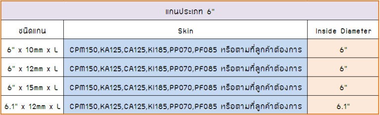 แกนกระดาษ